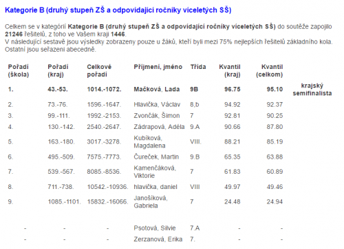 Logická olympiáda 1